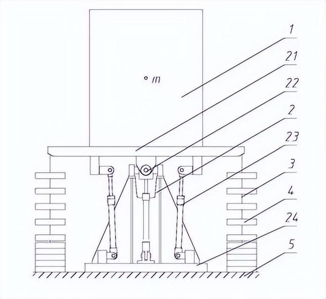 船舶設備傾斜和搖擺試驗系統(tǒng)設計方案(圖1)