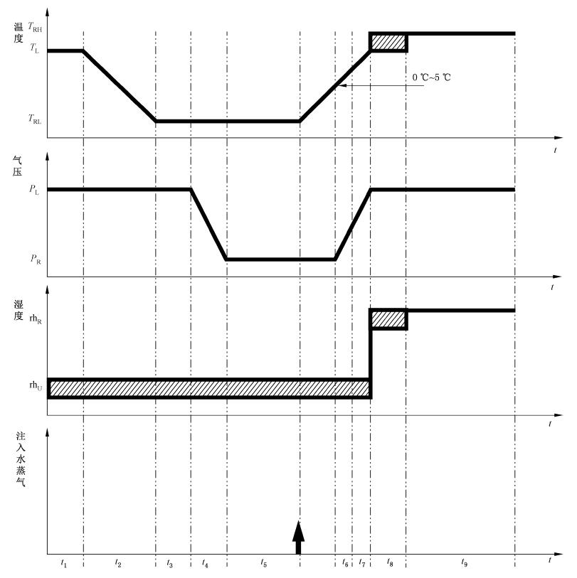 模擬高原低氣壓環(huán)境倉如何進(jìn)行環(huán)境試驗(yàn)(圖4) 模擬高原低氣壓環(huán)境倉如何進(jìn)行環(huán)境試驗(yàn)(圖4)