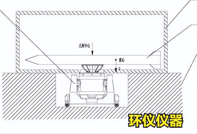 四綜合環(huán)境試驗箱設(shè)計案例(圖1)