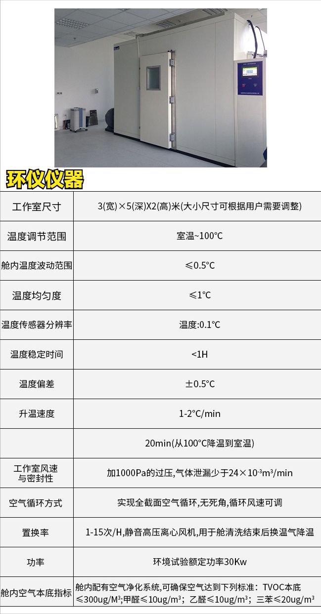 汽車(chē)內(nèi)飾件袋子法測(cè)試艙百科介紹(圖1) 技術(shù)指標(biāo)