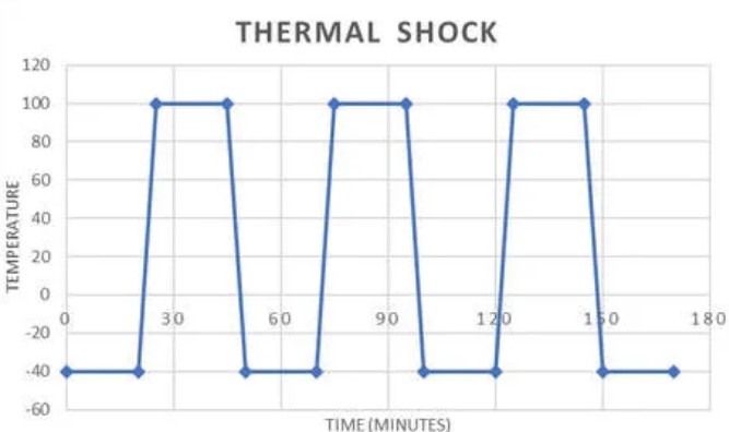 恒溫恒濕試驗(yàn)箱熱沖擊變化率圖 恒溫恒濕試驗(yàn)箱熱沖擊變化率圖