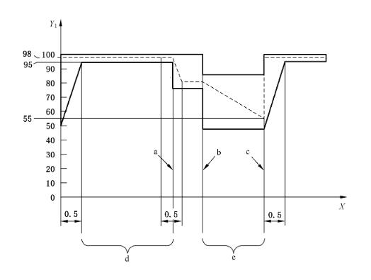 濕熱循環(huán)試驗(yàn)圖1 濕熱循環(huán)試驗(yàn)圖1