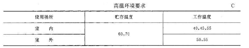 高溫環(huán)境要求 高溫環(huán)境要求