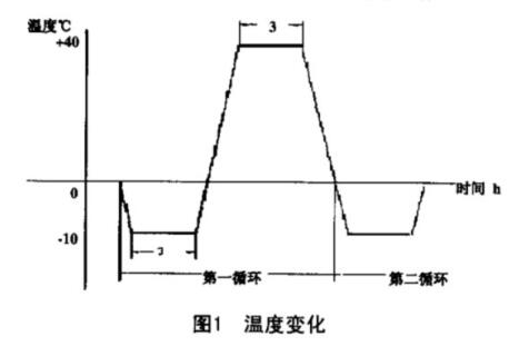 電視機溫度變化試驗要求 電視機溫度變化試驗要求