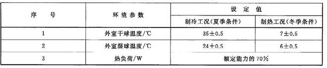 房間空調器舒適性檢測實驗室(圖2) 房間空調器舒適性檢測實驗室(圖2)