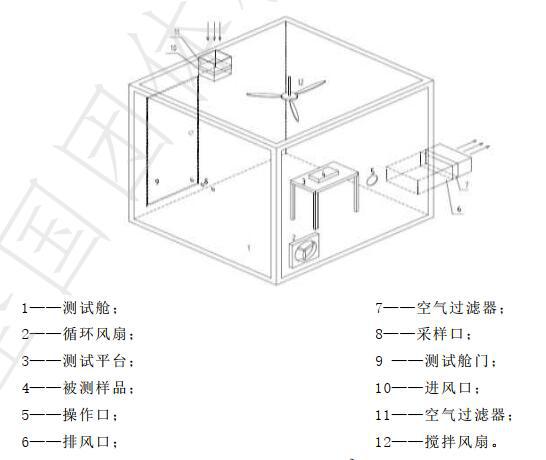 乘用車空氣凈化器測(cè)試艙示意圖 乘用車空氣凈化器測(cè)試艙示意圖