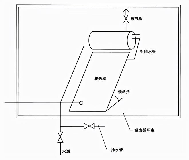 家用太陽能熱水器耐凍試驗(yàn)房(圖1) 家用太陽能熱水器耐凍房樣品放置圖