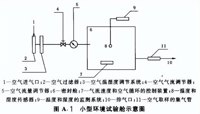 木器涂料的voc物質(zhì)限量測試(圖2) 木器涂料的voc物質(zhì)限量測試(圖2)