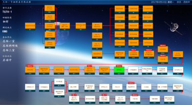 熱真空試驗(yàn)罐試驗(yàn)系統(tǒng)，實(shí)現(xiàn)實(shí)驗(yàn)智能化(圖3)