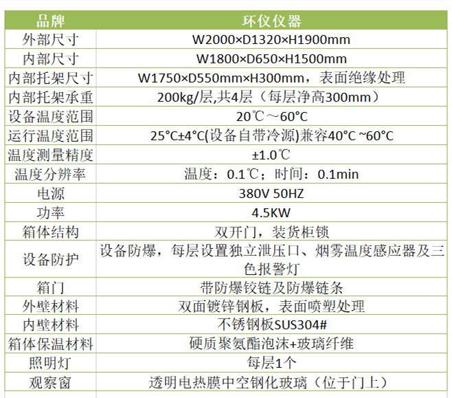 3C消費(fèi)類電池防爆箱(圖2) 3C消費(fèi)類電池防爆箱(圖2)
