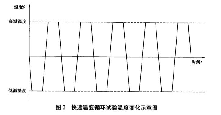 《NB/T 10681-2021 繼電保護(hù)裝置高加速壽命試驗導(dǎo)則》標(biāo)準(zhǔn)(圖2)