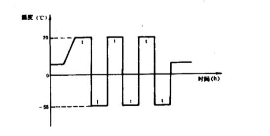 三箱式冷熱沖擊試驗(yàn)箱用于通信設(shè)備的溫度沖擊試驗(yàn)(圖2) 三箱式冷熱沖擊試驗(yàn)箱用于通信設(shè)備的溫度沖擊試驗(yàn)(圖2)