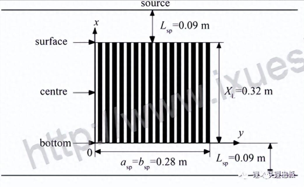真空烤箱烘烤電池的時候為什么要充氮？(圖2)