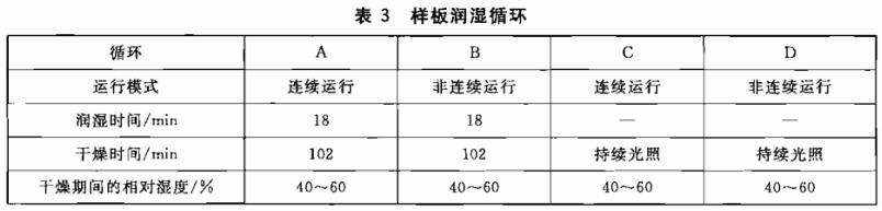 《GB/T 1865-2009 色漆和清漆 人工氣候老化和人工輻射曝露 濾過的氙弧輻射》標(biāo)準(zhǔn)(圖2) 《GB/T 1865-2009 色漆和清漆 人工氣候老化和人工輻射曝露 濾過的氙弧輻射》標(biāo)準(zhǔn)(圖2)