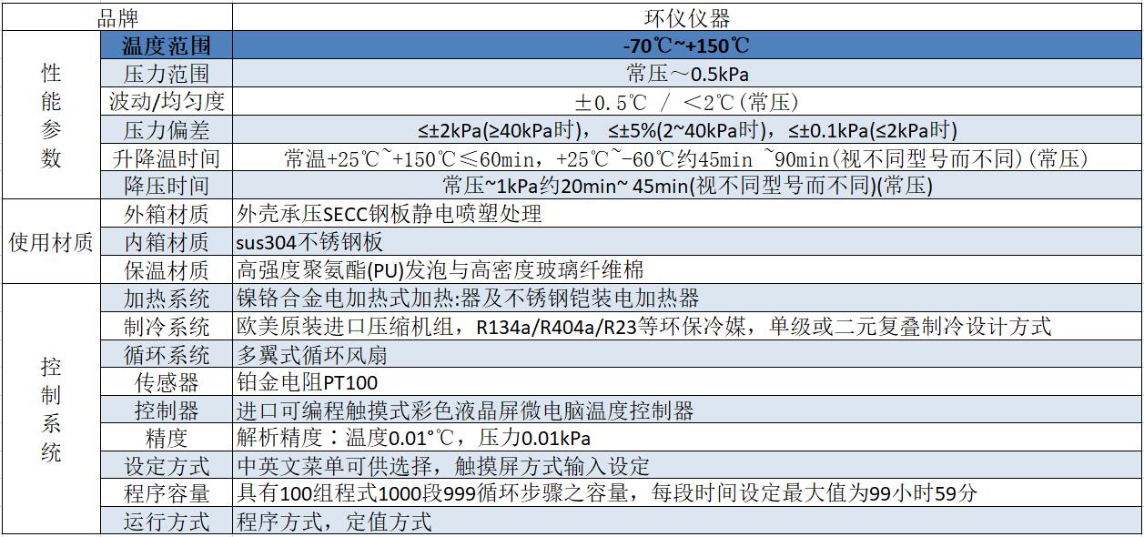 高低溫低氣壓試驗箱(圖2) 高低溫低氣壓試驗箱(圖2)
