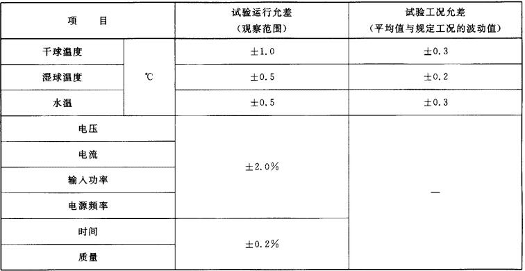 除濕量誤差表 除濕量誤差表
