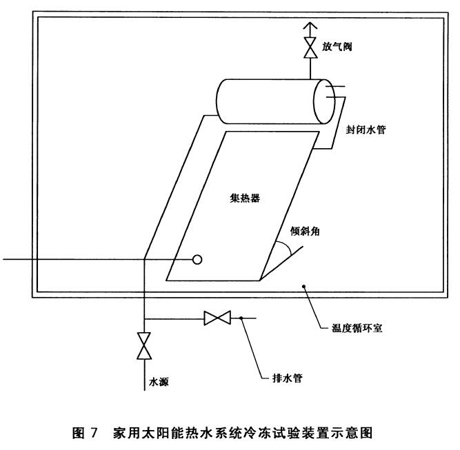 太陽能熱水系統(tǒng)耐凍試驗(yàn)裝置 太陽能熱水系統(tǒng)耐凍試驗(yàn)裝置