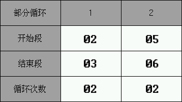 循環(huán)設(shè)定值3 循環(huán)設(shè)定值3