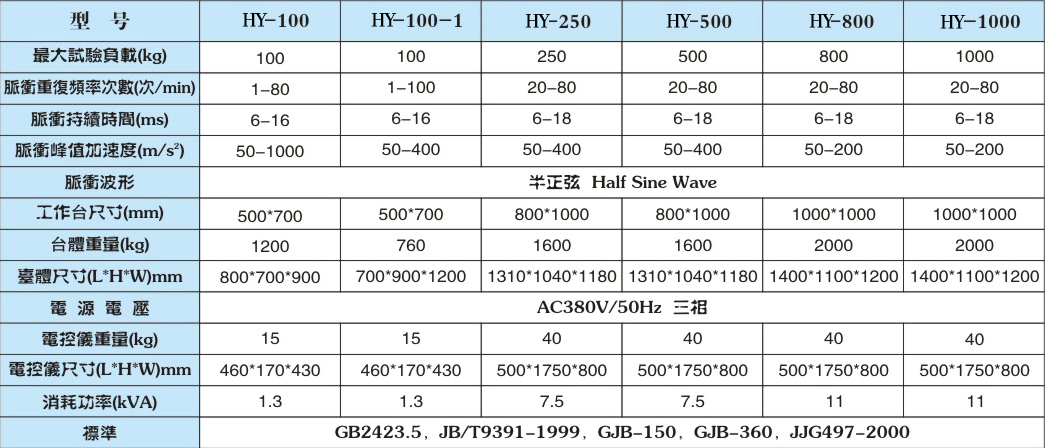 碰撞試驗(yàn)臺(tái)|沖擊碰撞試驗(yàn)臺(tái)(圖1) 碰撞試驗(yàn)臺(tái)|沖擊碰撞試驗(yàn)臺(tái)(圖1)