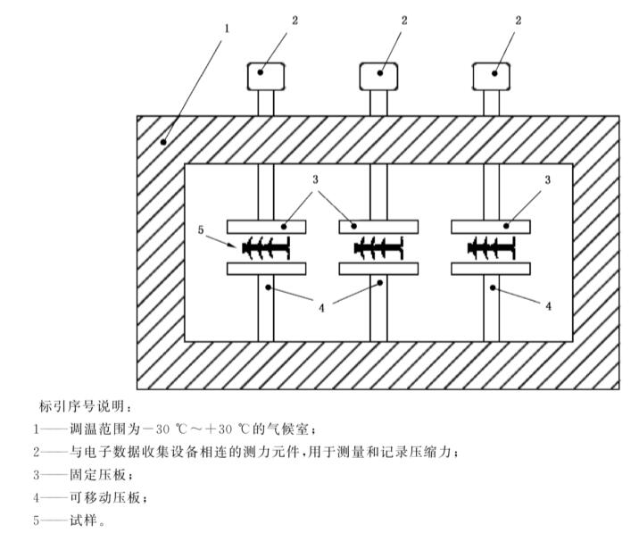 混凝土路段伸縮縫用橡膠密封件寒冷氣候室(圖2) 混凝土路段伸縮縫用橡膠密封件寒冷氣候室(圖2)