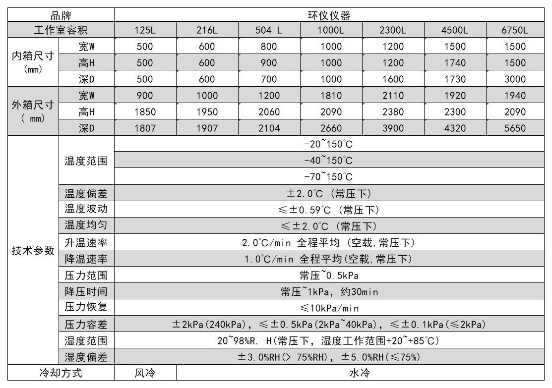 負壓高原模擬艙(圖2)