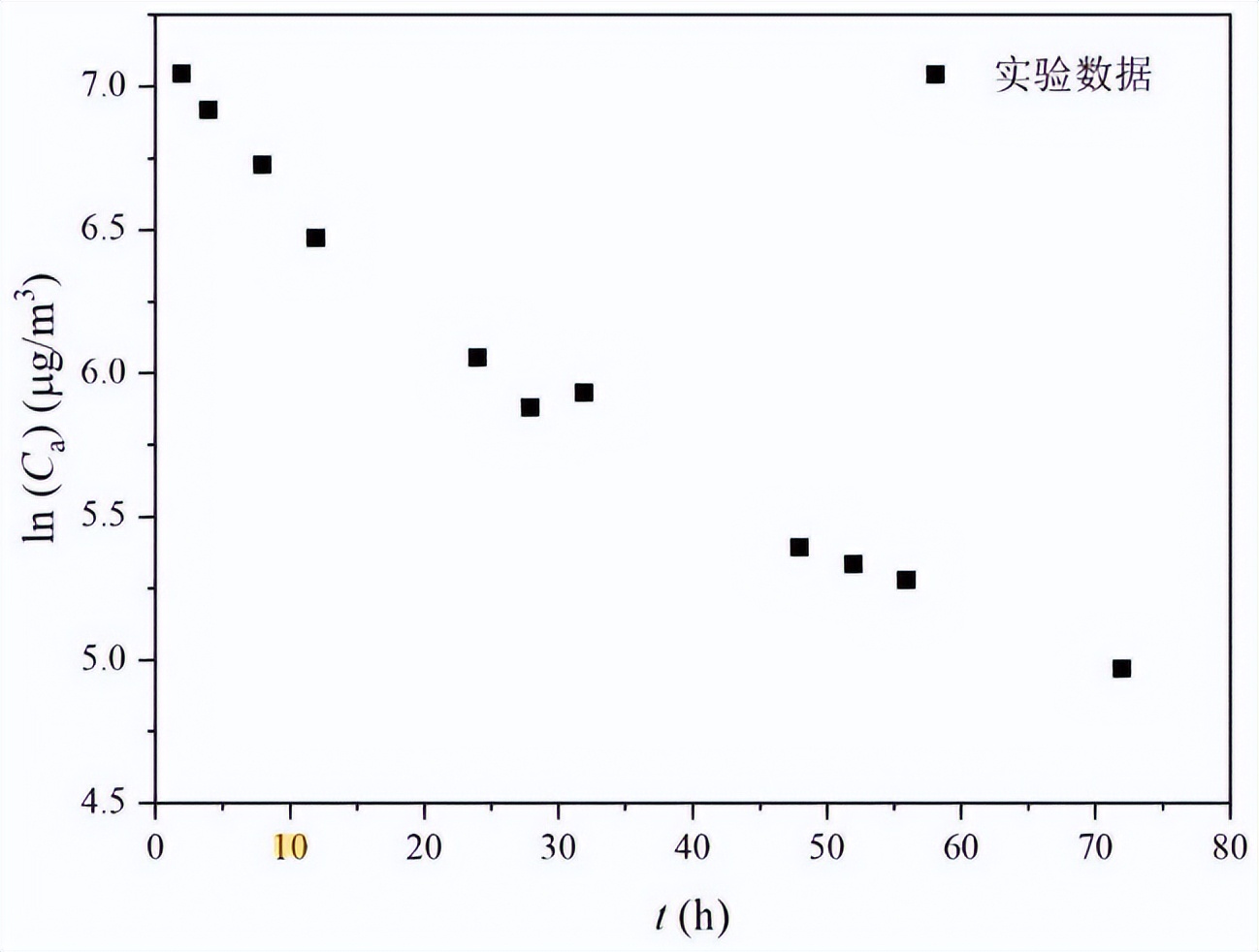 釋放艙法voc環(huán)境艙測定家具中揮發(fā)性有機(jī)物(圖5)