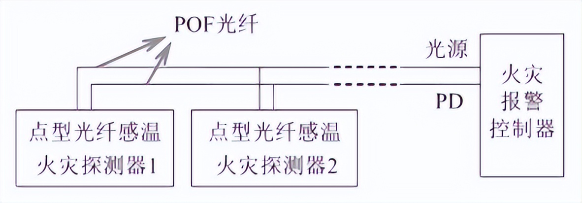 火災(zāi)傳感器標(biāo)準(zhǔn)溫箱在感溫探測器的溫度響應(yīng)研究(圖2)