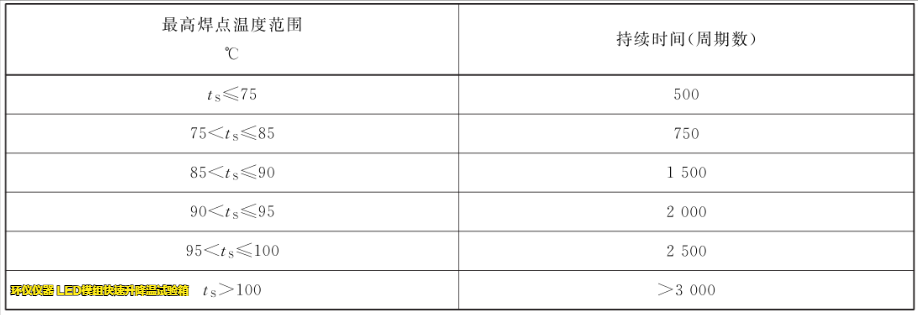 LED模組快速升降溫試驗(yàn)箱的試驗(yàn)要求(圖3)