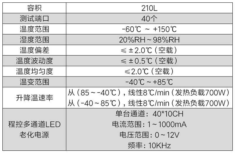 LED環(huán)境應(yīng)力篩選試驗箱(圖2)