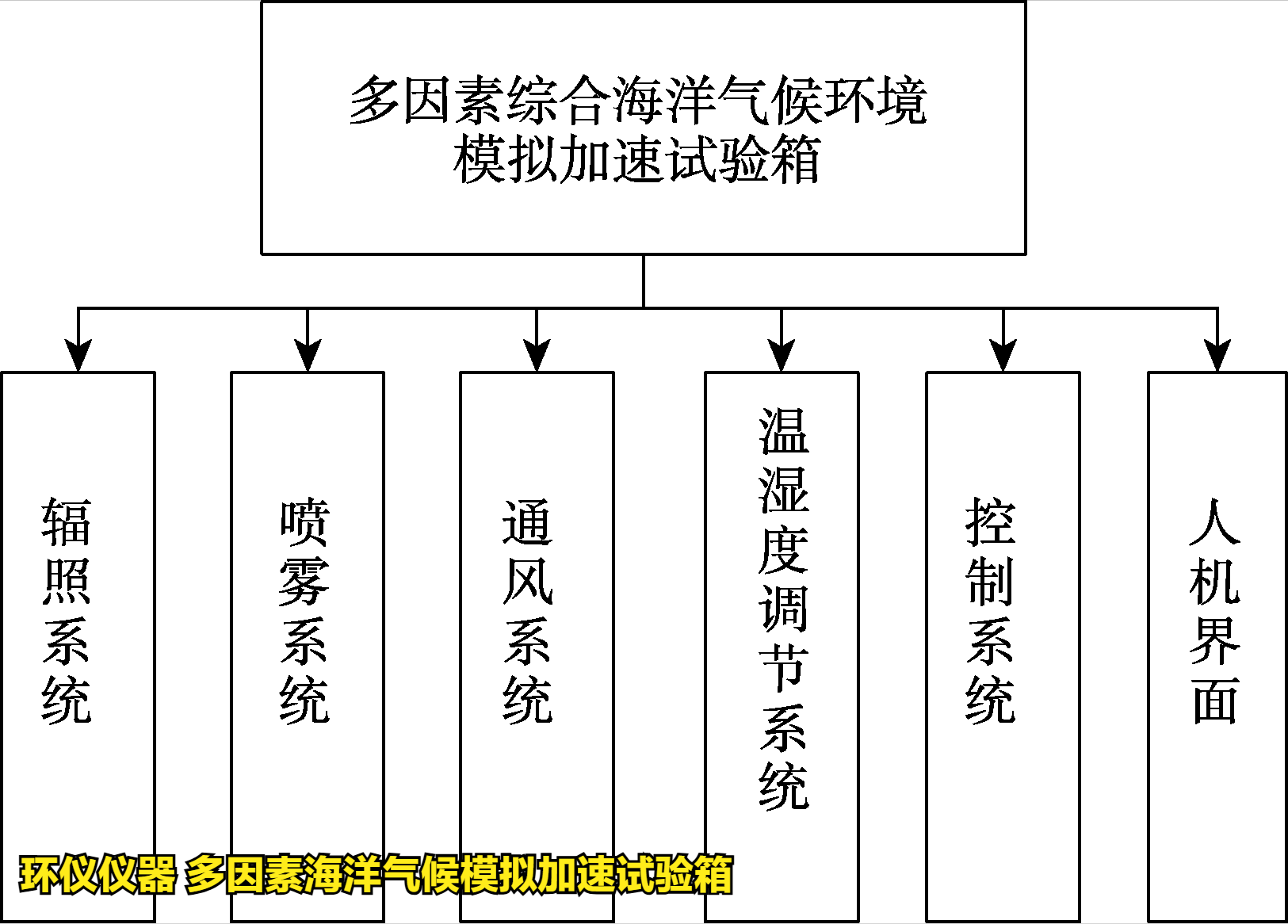 多因素海洋氣候模擬加速試驗箱(圖3)