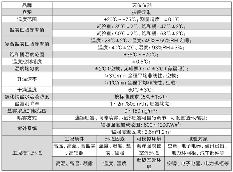 多因素海洋綜合環(huán)境模擬箱的技術(shù)指標(biāo)(圖2)
