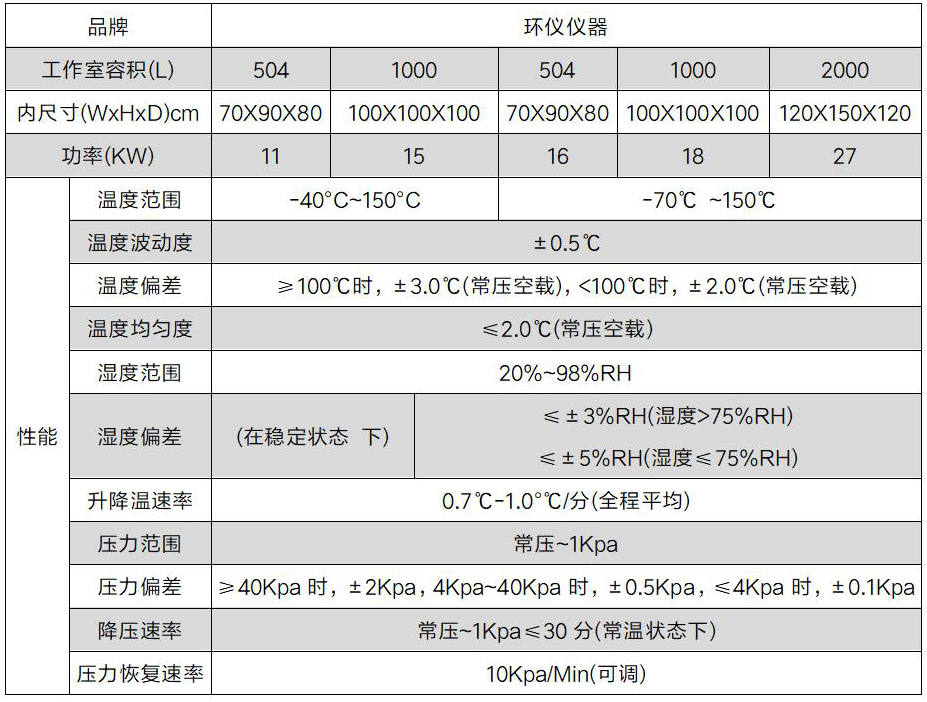 多旋翼無人機(jī)溫度高度試驗箱(圖2)