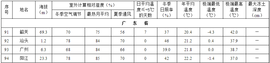 紫外光照試驗(yàn)1小時(shí)等于戶外多長多久(圖4)