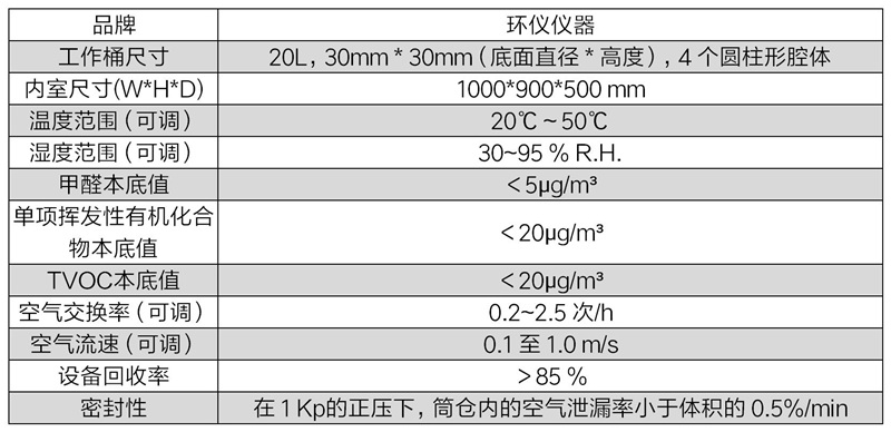 建筑產(chǎn)品20Lvoc排放倉(圖2)