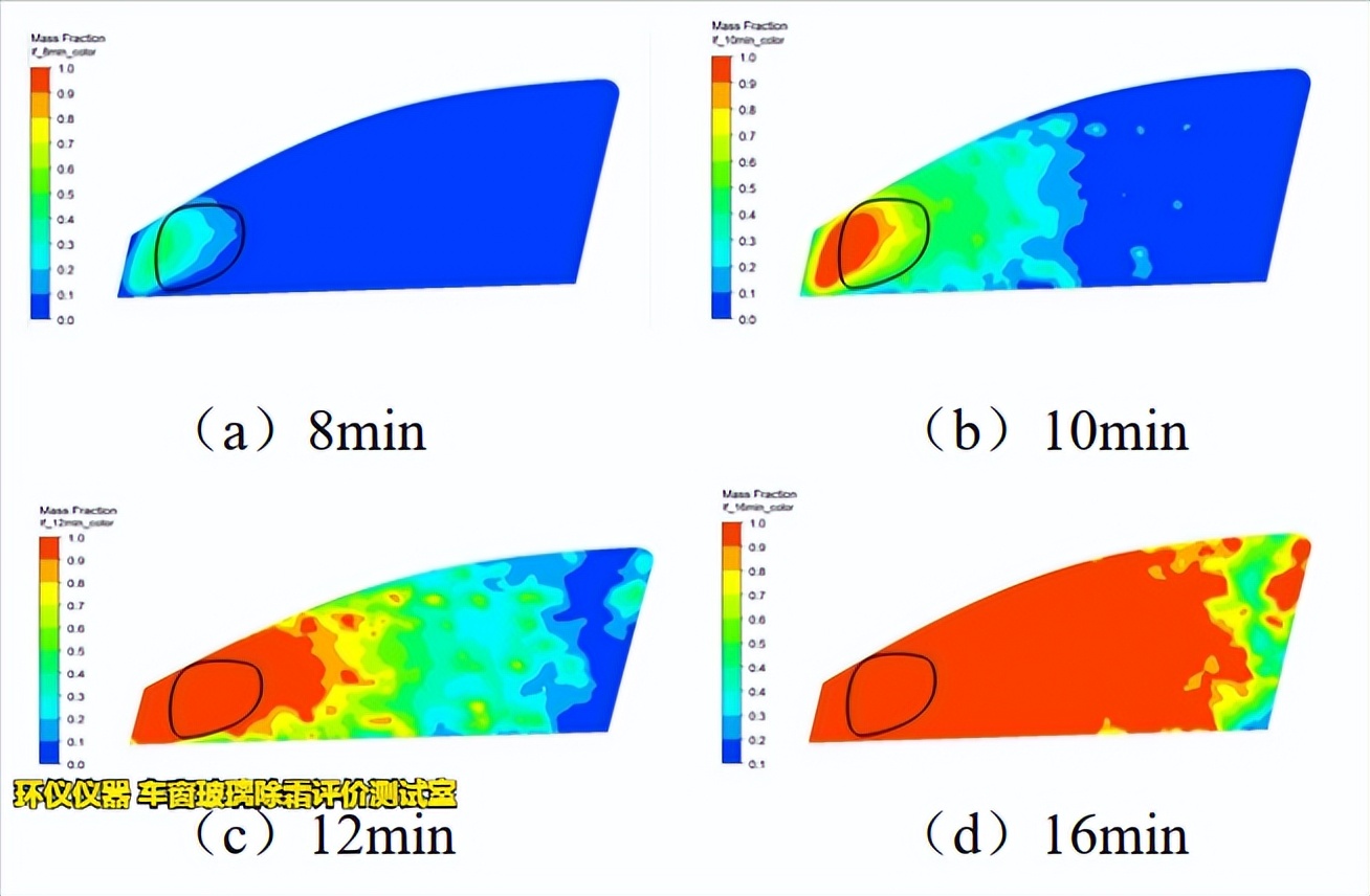 車窗玻璃除霜評價測試室的除霜試驗(yàn)驗(yàn)證(圖3)