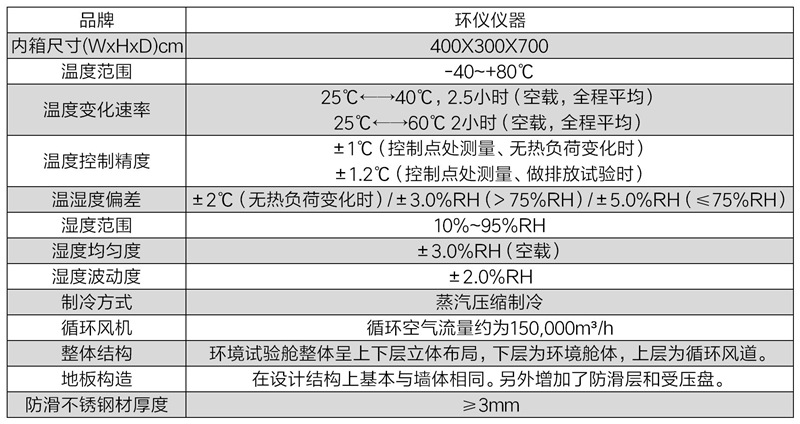 汽車玻璃除霧測(cè)試低溫室可提供的試驗(yàn)條件(圖2)