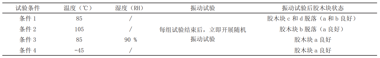 高低溫濕度振動綜合試驗機對粘貼劑的篩選試驗(圖2)