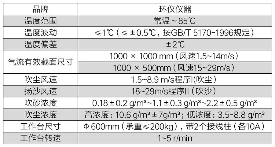 軍標(biāo)沙塵試驗(yàn)箱.jpg 軍標(biāo)沙塵試驗(yàn)箱.jpg