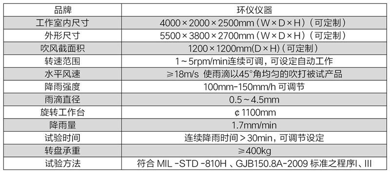 軍標淋雨.jpg 軍標淋雨.jpg
